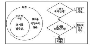 [신철수 쌤의 국어 지문 읽기] 넌 개념에서 뭘 생각하니? 난 그 속성과 사례를 생각해