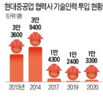 울산 조선업 기술인력 충원 비상