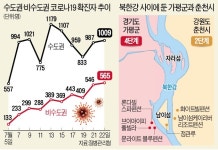 가평 4人숙박 안되니, 강 건너 춘천으로…휴가지 풍선효과 비상