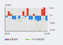 제이엠아이 52주 신고가 경신, 단기·중기 이평선 정배열로 상승세