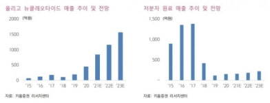 “에스티팜, 올리고 CMO 매출 증가 지속…올해 흑자전환 예상”