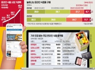 수산앱·축산몰·농산숍…전문 식품 플랫폼이 식탁 점령하다