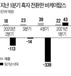 IT서비스 접은 비케이탑스, 고철 판매로 흑자