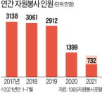 봉사 손길 1년 넘게 끊겨…복지시설 시름