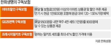 이젠 보험도 구독…한화생명, 2030 공략