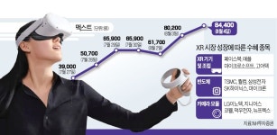 삼성·애플도 메타버스 뛰어든다…관련주 들썩