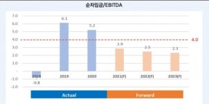 IPO 덕분에 신용등급 상향까지 앞둔 컨디션 HK이노엔 [마켓인사이트]