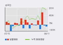 코스모신소재 52주 신고가 경신, 단기·중기 이평선 정배열로 상승세