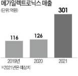 인텔 제치고…메가일렉, SSD 2500억 수주
