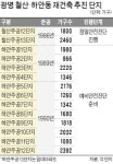 광명 철산·하안동 재건축 청사진 나온다