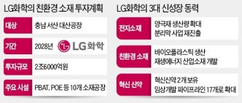 LG화학 대변신…친환경 소재공장 10곳 짓는다