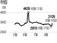 양재동 호재 하림그룹株 들썩