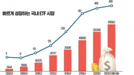 빠르게 성장하는 ETF 시장…이럴 때 돈 버는 기업에 투자하는 법 [나수지의 쇼미더재테크]