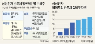 삼성 240兆 투자…원익IPS·한솔케미칼 웃는다