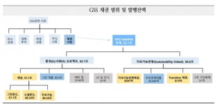 711조원까지 불어난 그리니엄…지속 가능할까 [김은정의 기업워치]