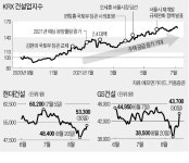 대선 키워드는 부동산…건설株, 동반 급등