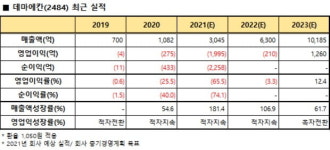 일본 배달시장의 선두주자 데마에칸을 아시나요 [더 머니이스트-지민홍의 일본주식 가이드]