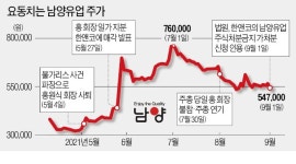 남양유업 매각 파기…洪회장 독단이 혼란 키웠다