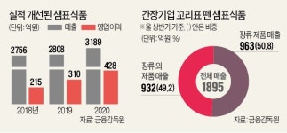샘표란 이름부터 지우자…75년 장수 식품기업의 변신