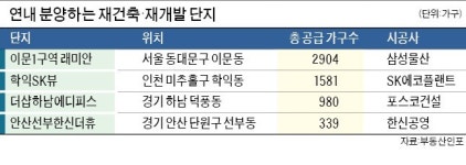 서울 재개발·재건축 6606가구 분양 단비
