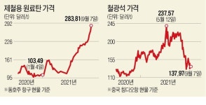 철광석값 안정되니 석탄이 뛰네…머리싸맨 조선업계