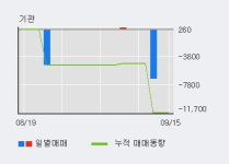 지에스이 52주 신고가 경신, 주가 상승 중, 단기간 골든크로스 형성