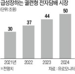 3년 뒤 50兆…전자담배 시장 판 커진다