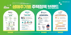 SH공사, 집코노미 박람회에서 생애주기별 주택정책을 한 눈에 살펴요