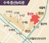 도심복합사업 1호 증산4구역 가구당 평균 9000만원 낸다