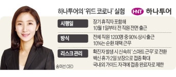 뻔한 패키지 싹 갈아엎는다…하나투어의 새출발
