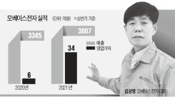 모베이스전자 車전장 2년내 매출 1조 클럽
