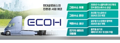 현대글로비스 수소 플랫폼 기업 대변신