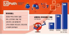美 정부도 고객…로봇 SW 1인자 유아이패스