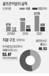 골프존카운티, 내년 상장 추진…몸값 兆 단위 넘을 듯