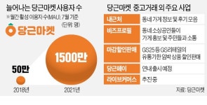 [단독] 당근마켓, 적자 돌파구로 라방 찍었다