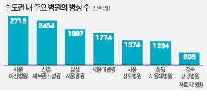수도권 병상 확대 마지막 기회…대형병원들 왕숙신도시에 꽂혔다