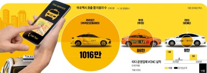 카카오T·우티·타다…모빌리티 앱 최종 승자는