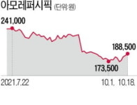 이마트·아모레, 분위기 반전…저점 매수 기회
