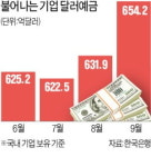 경기82배1201 | 슬로플레이션 우려…强달러 이어질 듯