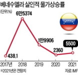돈 대신 금 0.25g으로 음식값 내는 베네수엘라