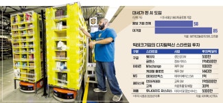 아마존 물류 로봇 다루는 건 결국 사람…디지털 교육에 1.4조 투자