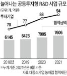 르노삼성과 車부품 국산화 성공한 동신모텍