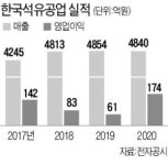 아스팔트 1위 한국석유공업, 반도체 세정액 리사이클 도전