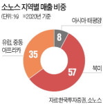 구글과 맞짱 AI스피커 소노스