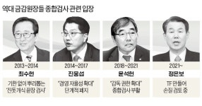 우리종합중기유 | [단독] 금감원, 우리금융 종합검사 돌연 중단