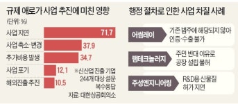 인증도 수출코드도 못 받는 소·부·장 혁신