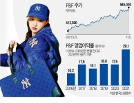 100만원 황제주 등극 앞둔 F&F