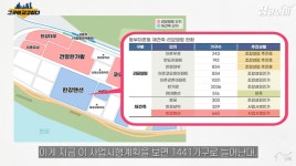 온동네 개발열풍 이촌동, 강남 추월?! [집코노미TV]