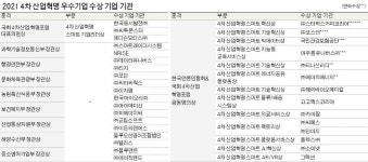 속도내는 디지털전환 중요해진 사이버보안