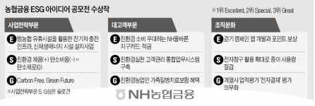 농협의 실험…마트 주차장에서 태양광발전